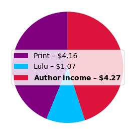 Price breakdown for the edition A5 paperback 